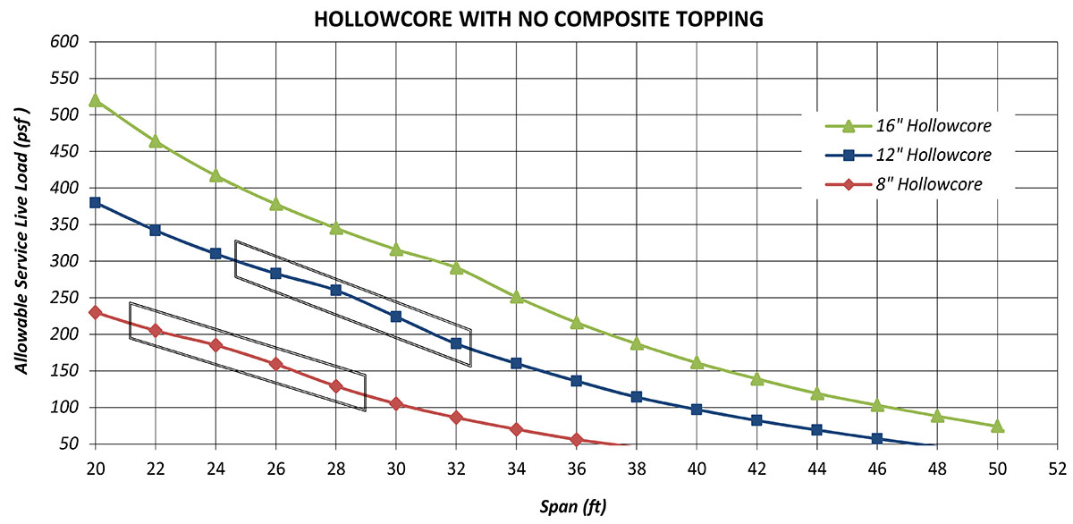 hollowcore-load-table-no-composite-1200w